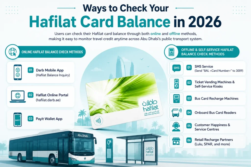 Hafilat Balance Check Methods 2026