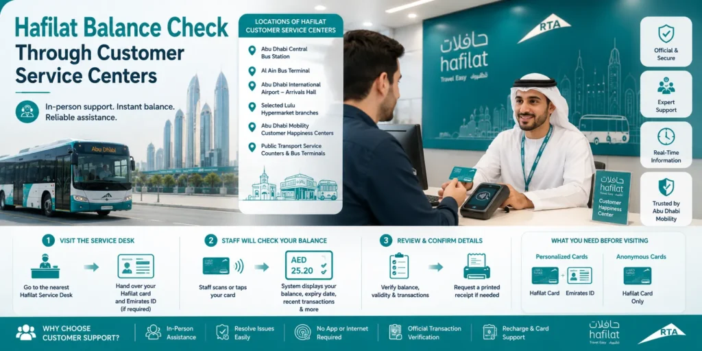 Hafilat Balance Check Through Customer Service Centers
