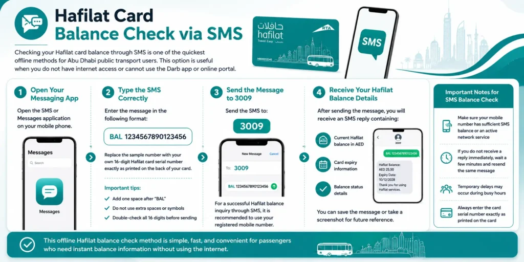 Hafilat Card Balance Check via SMS