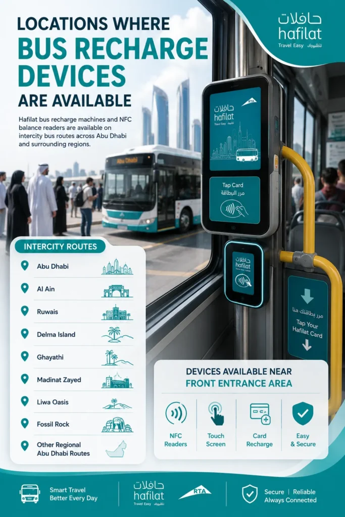 Locations Where Bus Recharge Devices Are Available