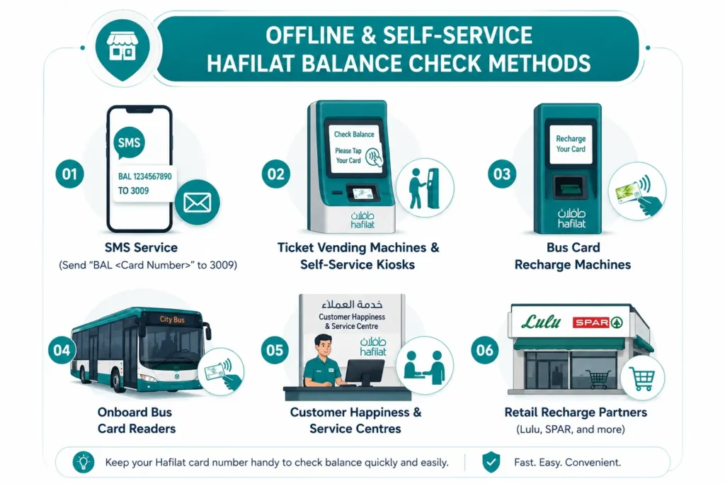 Offline Hafilat Balance Check Methods