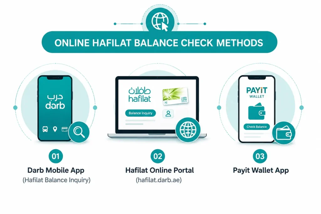 Online Hafilat Balance Check Methods