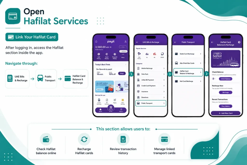 Open Hafilat Services