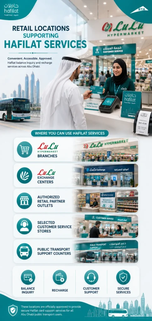 Retail Locations Supporting Hafilat Services