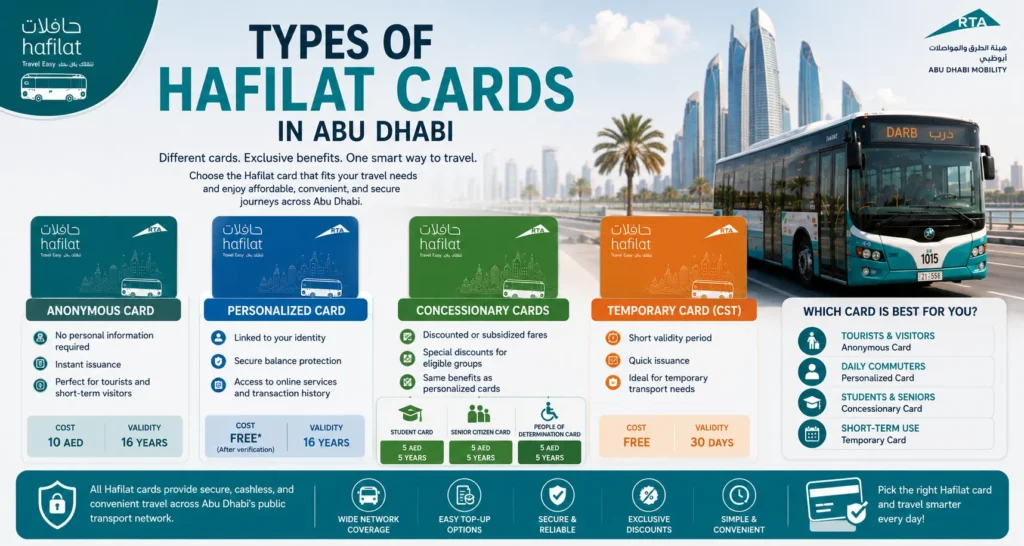 Types of Hafilat Cards in Abu Dhabi