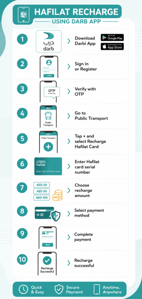 Hafilat Recharge Using the Darbi App