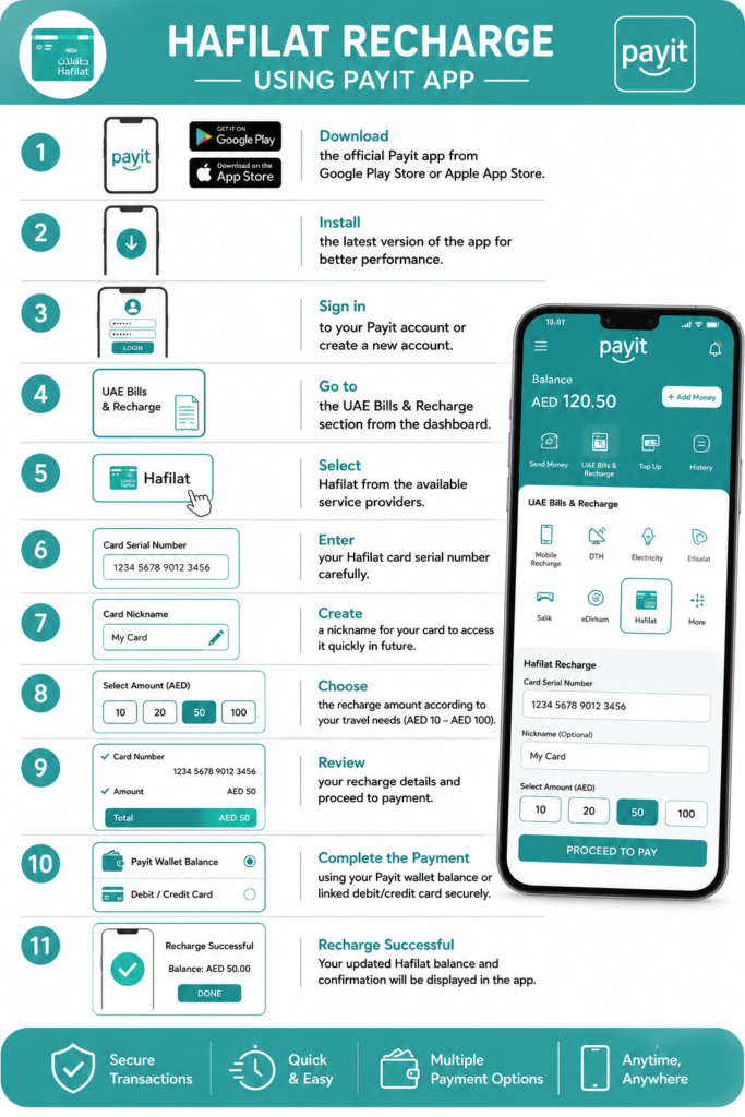 Hafilat Recharge Using the Payit App
